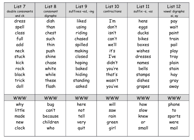 Spelling Lists - Mrs. Falk's ​Second Grade Class